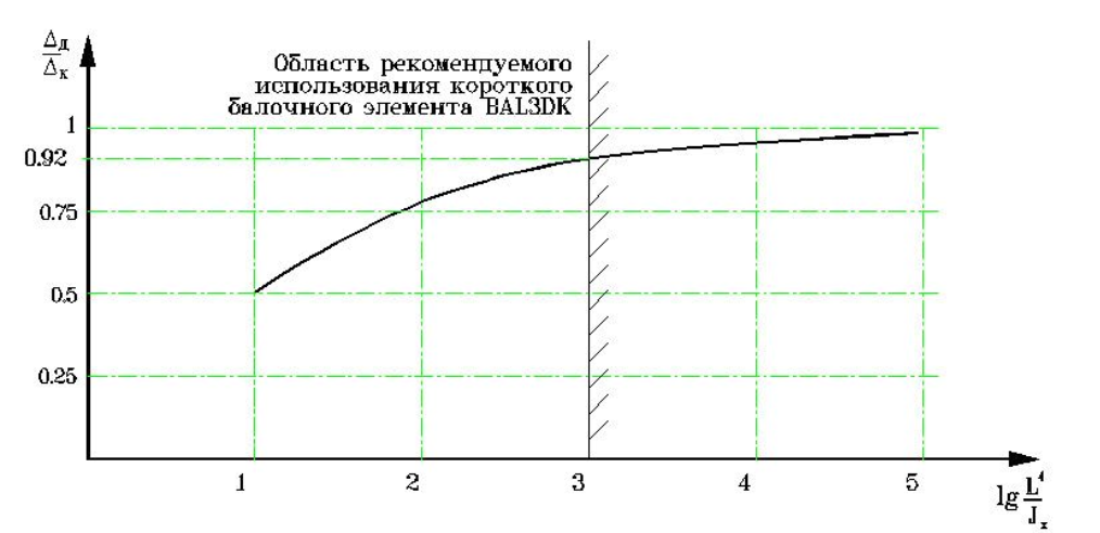 Base_unit.BAL3D_1