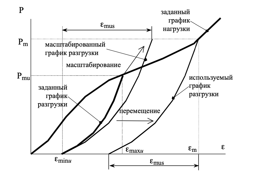 Base_unit.SRING_2