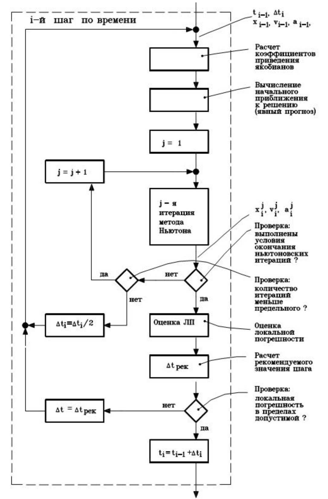 Methods_of_pradis.2.4б.