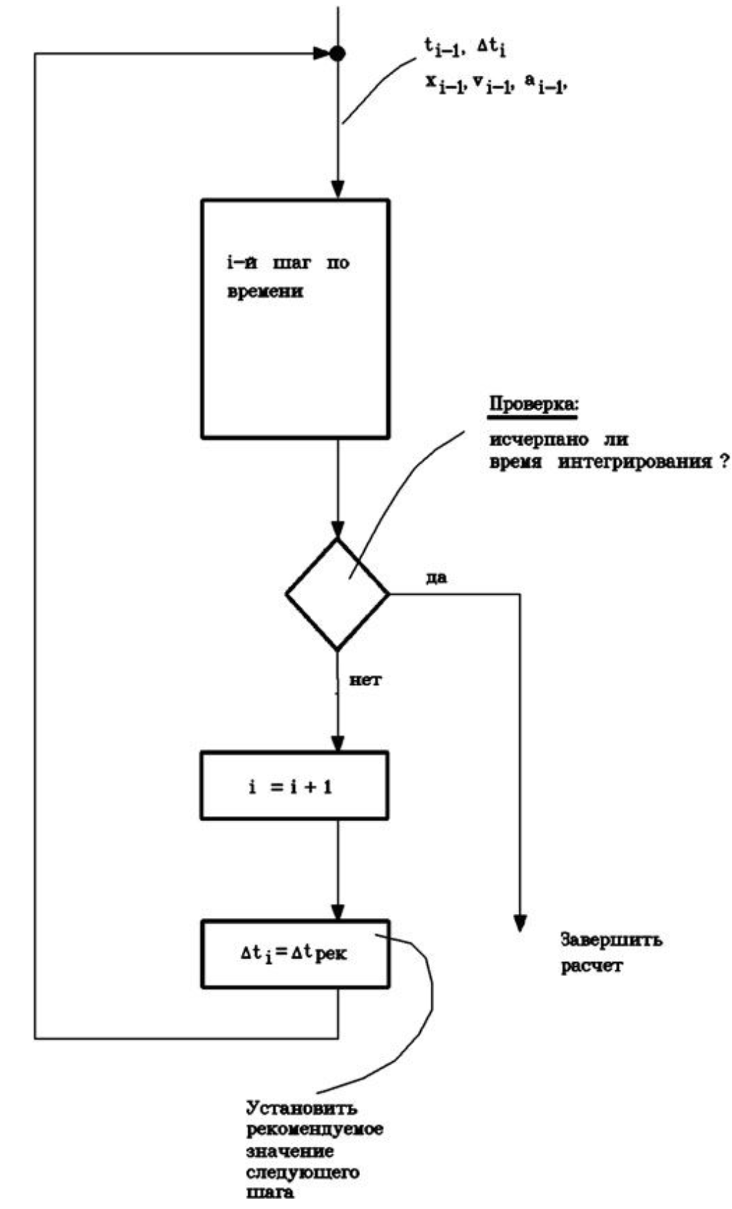 Methods_of_pradis.2.4a.