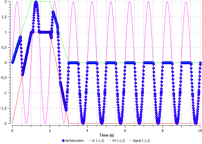 ../../_images/signals_and_control_systems_39.png