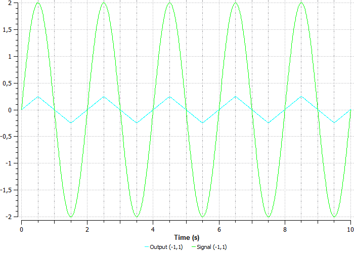 ../../_images/signals_and_control_systems_41.png