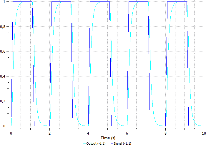 ../../_images/signals_and_control_systems_47.png