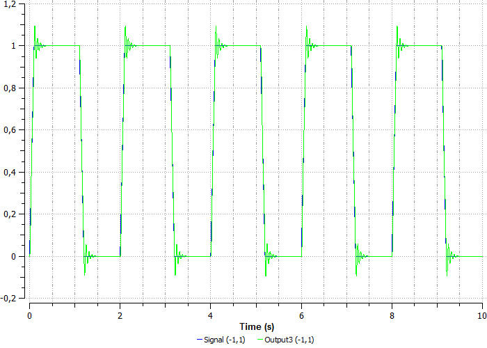 ../../_images/signals_and_control_systems_49.png