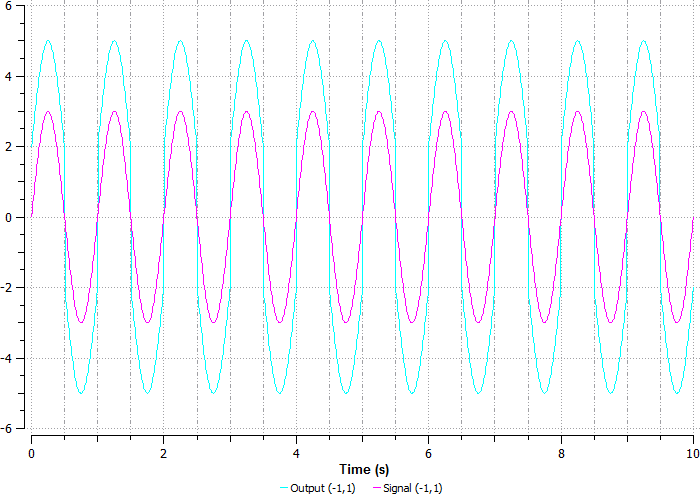 ../../_images/signals_and_control_systems_52.png