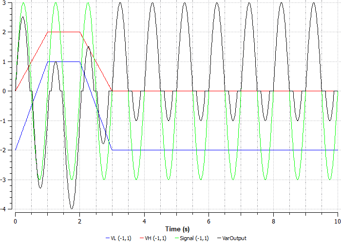 ../../_images/signals_and_control_systems_60.png