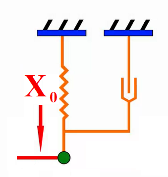 ../../_images/tutorial_1D_problem_1.png